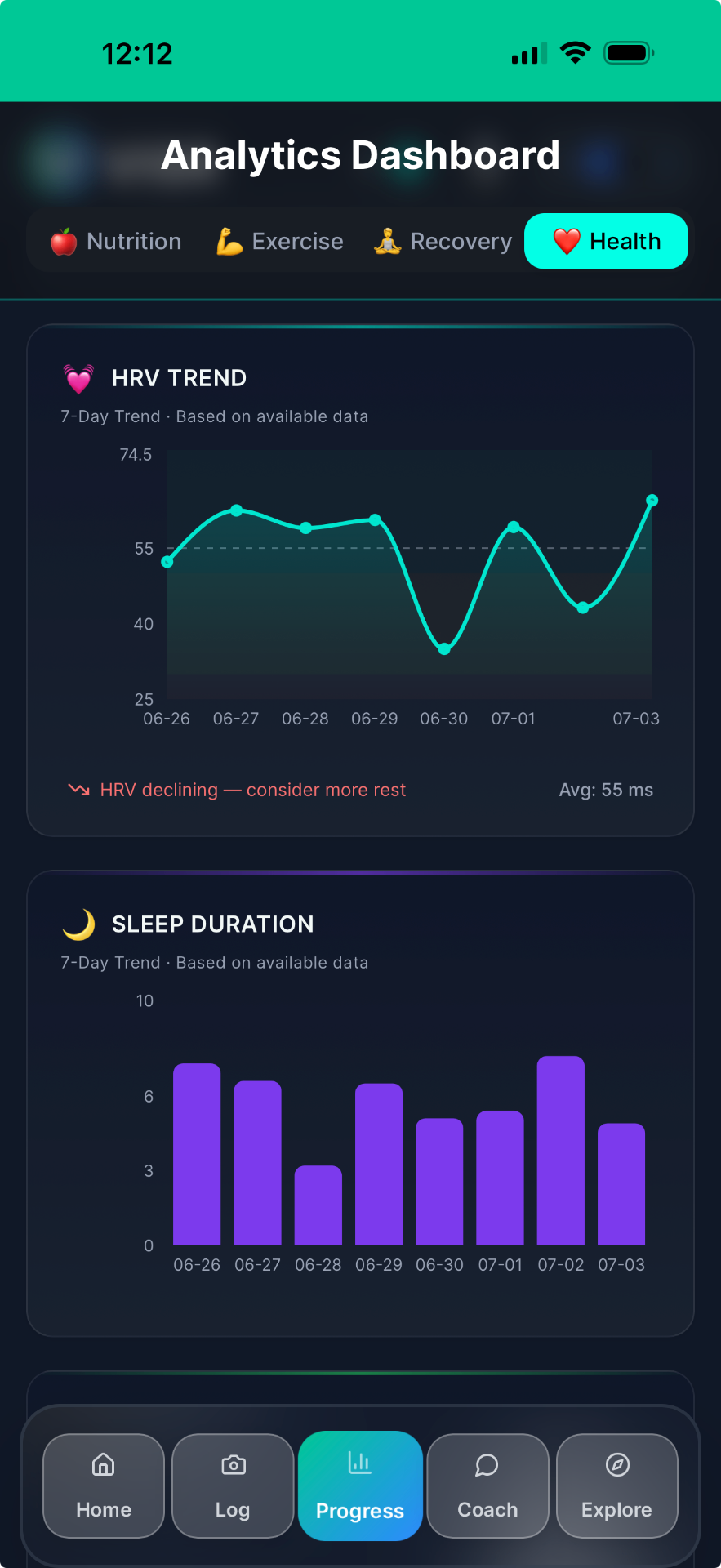 Health analytics — HRV & sleep trends