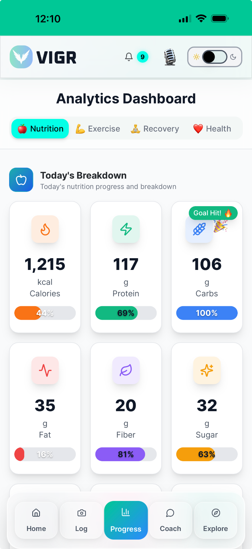 Nutrition analytics — today's macro breakdown