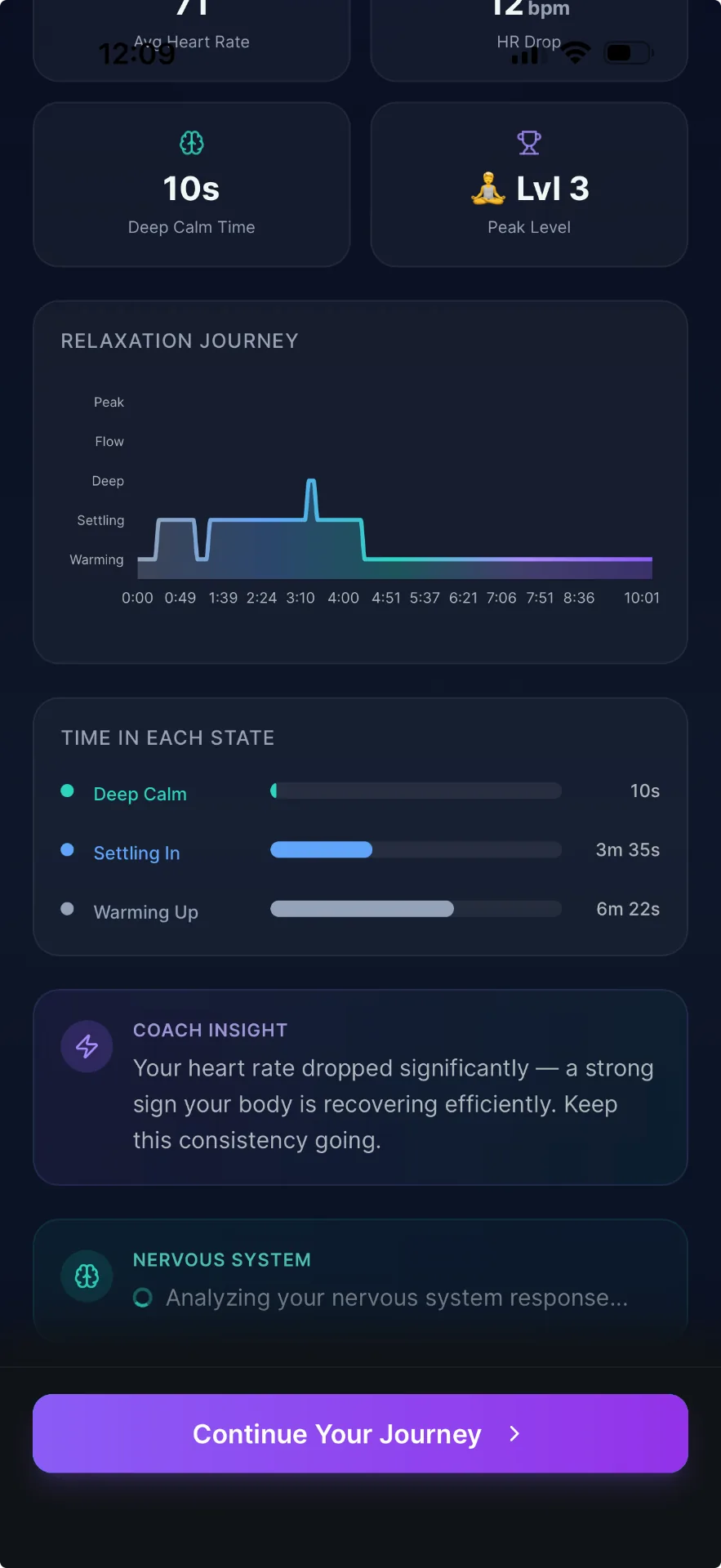 VIGR Recovery Quality Analytics — relaxation journey with deep calm time, peak level, and nervous system analysis