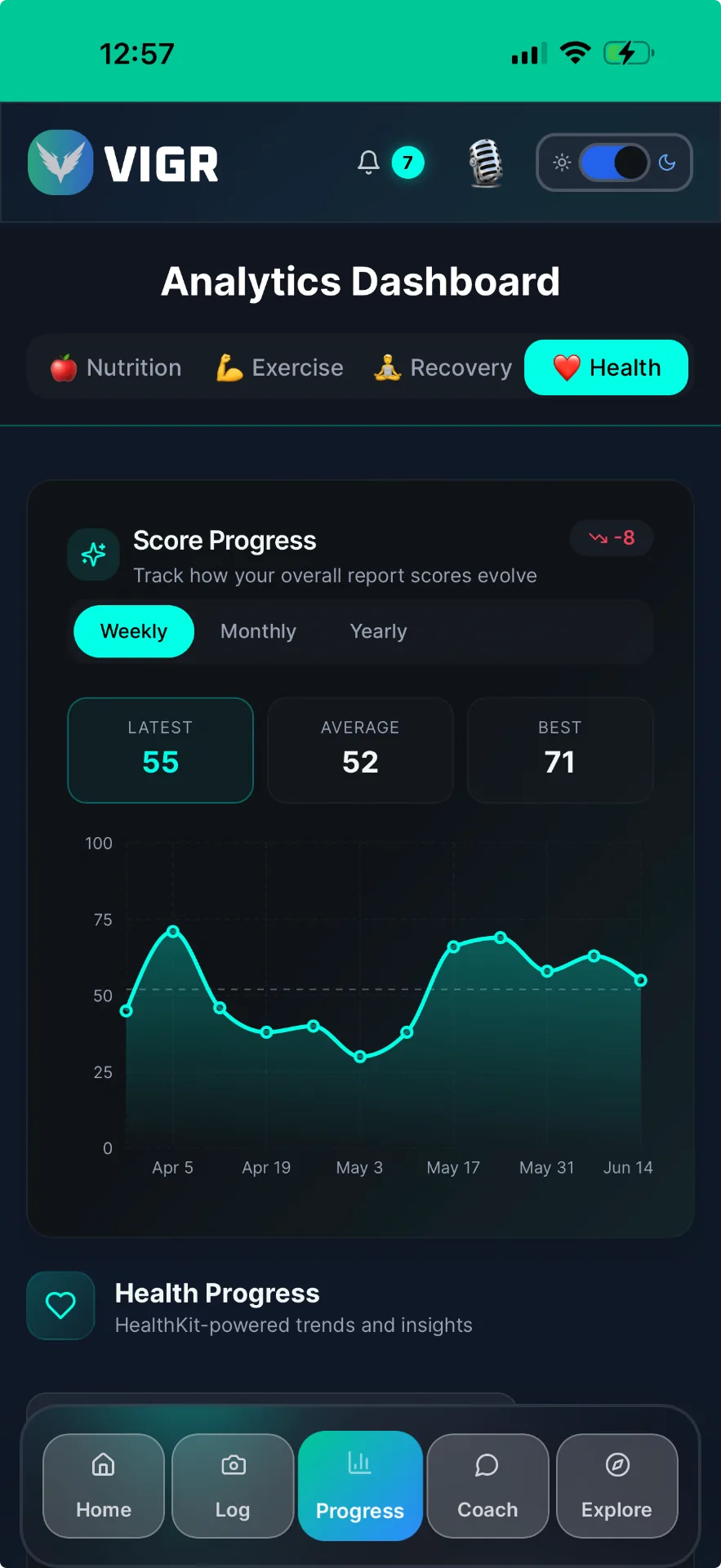 VIGR analytics dashboard showing score progress and health trends