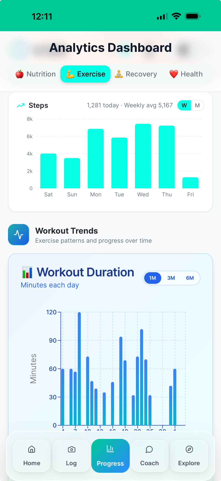 Exercise analytics — weekly steps