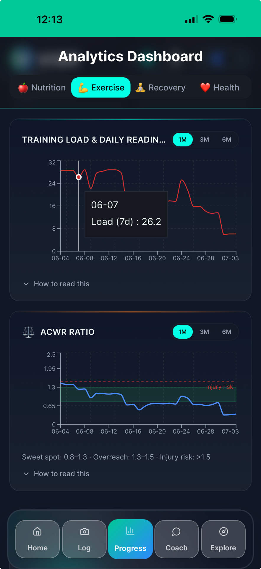 Exercise analytics — training load & ACWR