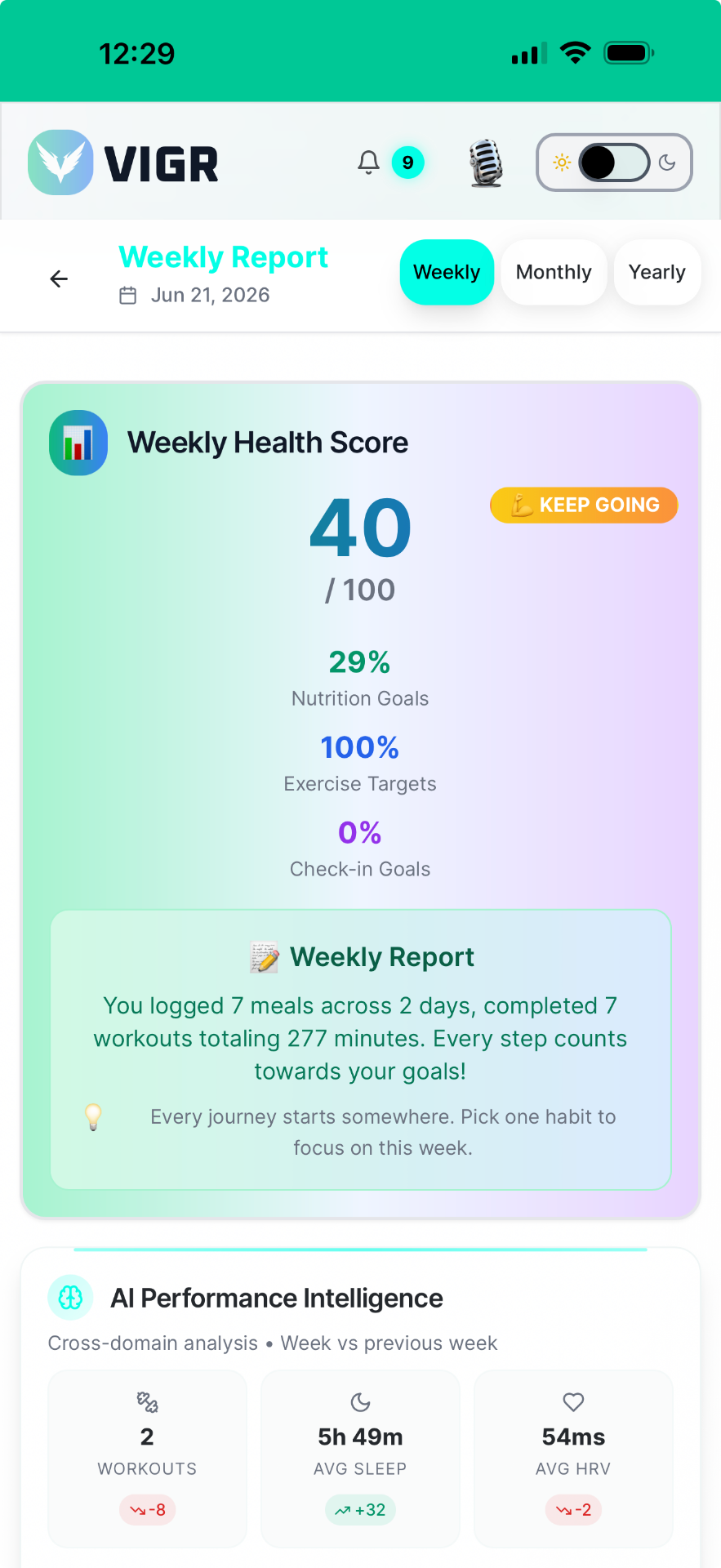 Weekly report — score, insights, AI performance intelligence